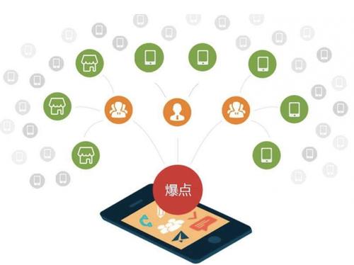 福山为什么越来越多的企业通过软文营销来引流